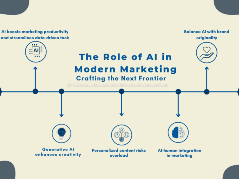 ai in modern marketing
