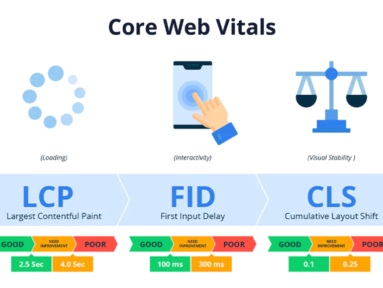 core web vitals 2025