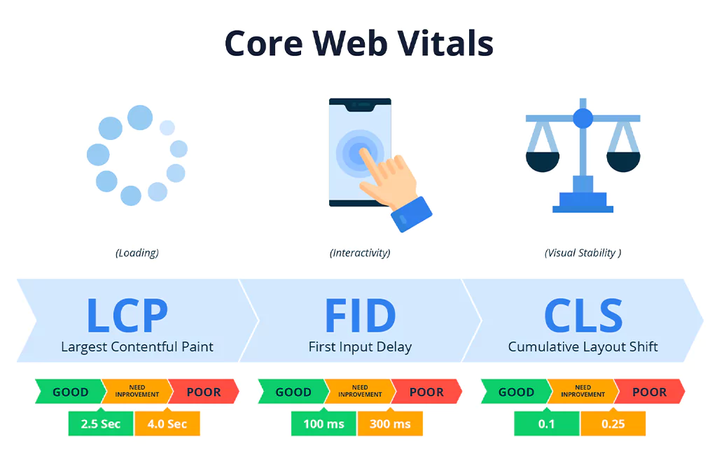 core web vitals 2025